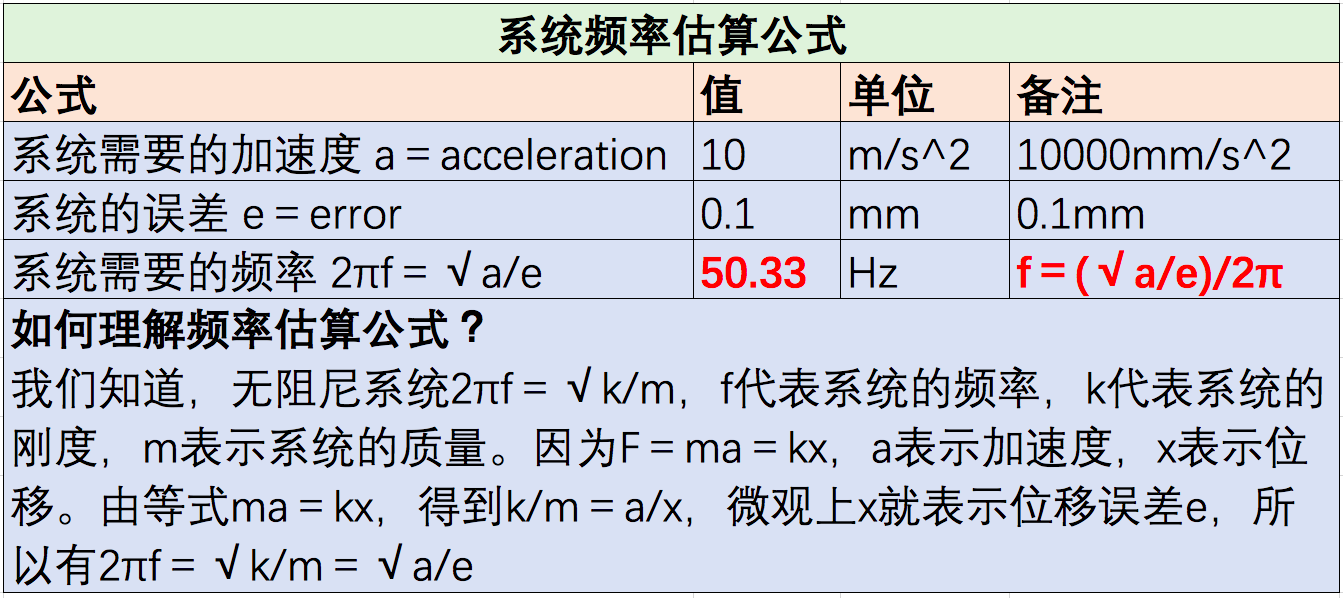 物理公式換算單位初中_年級單位的換算_八年級物理單位換算公式