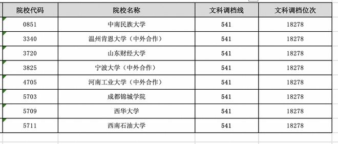 中南大學2020湖南投檔線_中南大學投檔比例_中南大學2024年投檔線