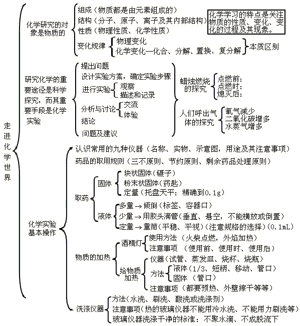 物理優(yōu)點(diǎn)_物理學(xué)的好處和特點(diǎn)_物理的好處最好的是什么