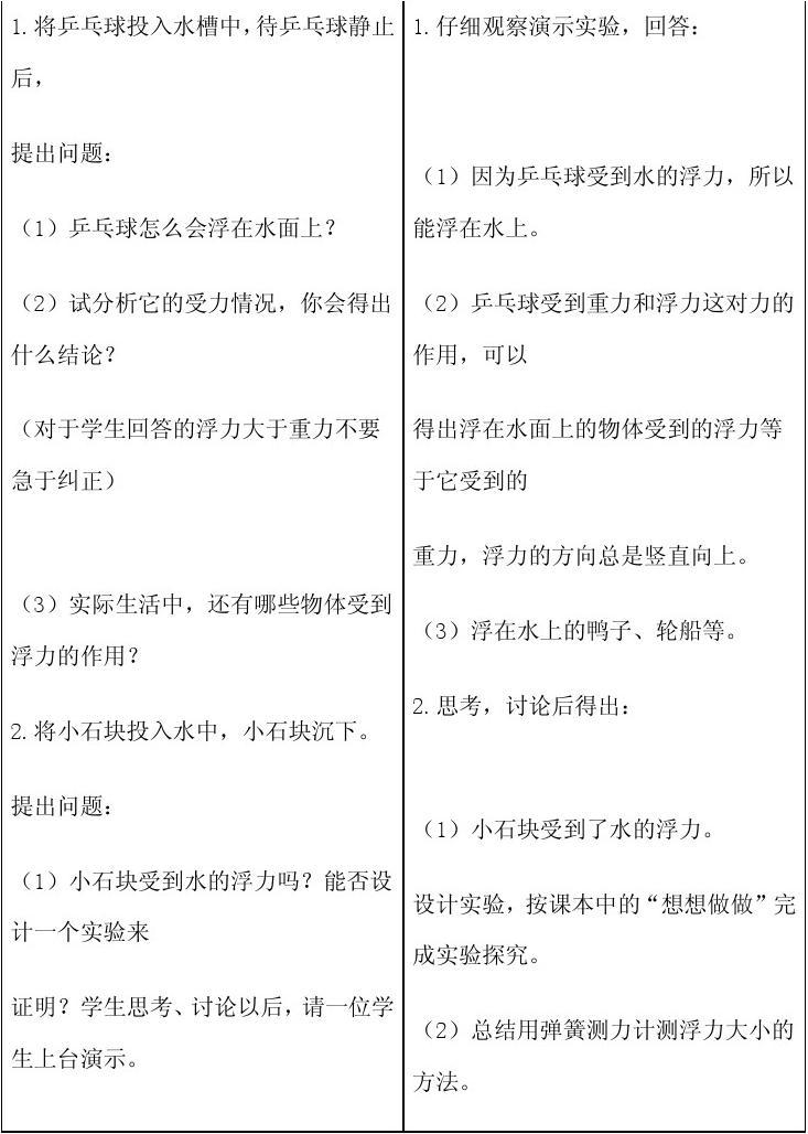 大氣壓強教學設計教學反思_大氣壓強教學反思簡短_大氣壓強課后反思