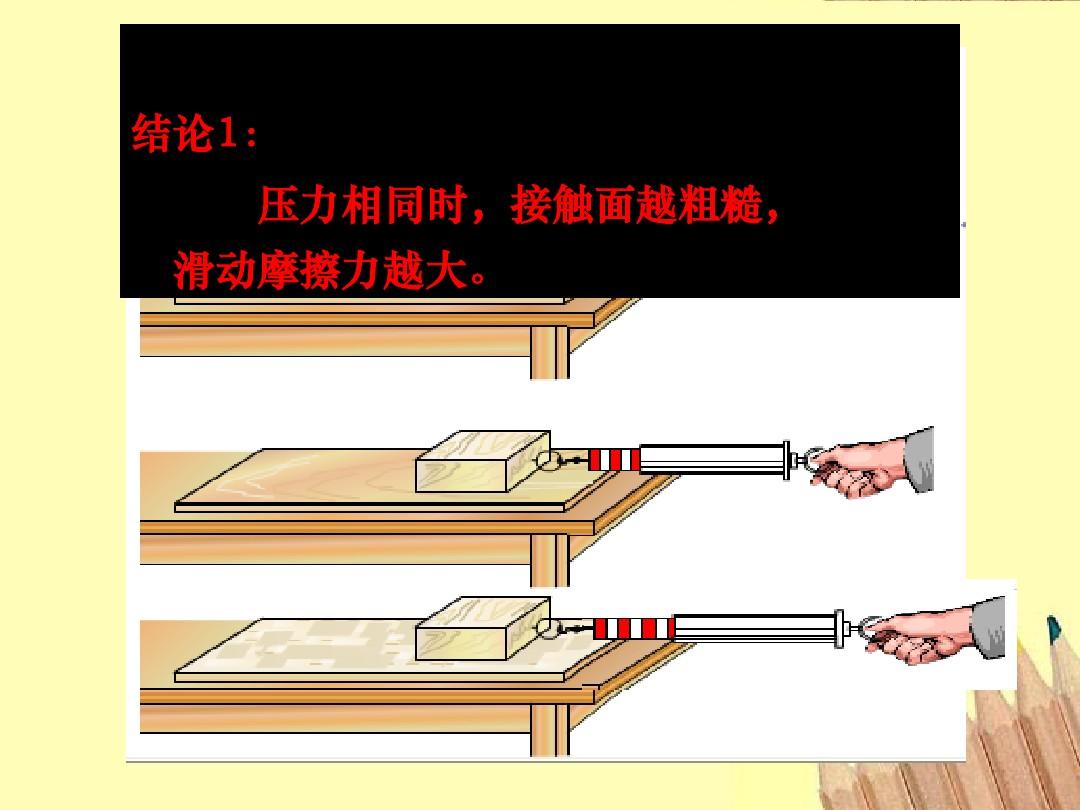 滑動(dòng)摩擦力接觸面積_滑動(dòng)摩擦力大小與接觸面積_滑動(dòng)摩擦力與接觸面積