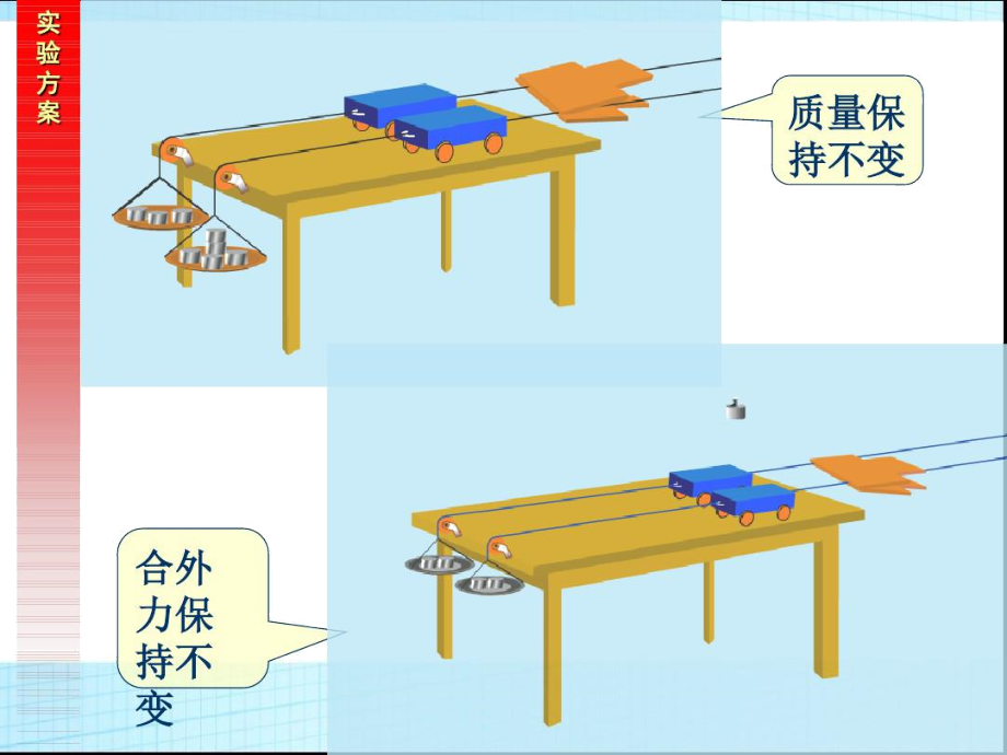 牛頓第一定律是什么用實驗直接驗證的_牛頓定律的驗證實驗報告_在驗證牛頓運動定律的實驗中
