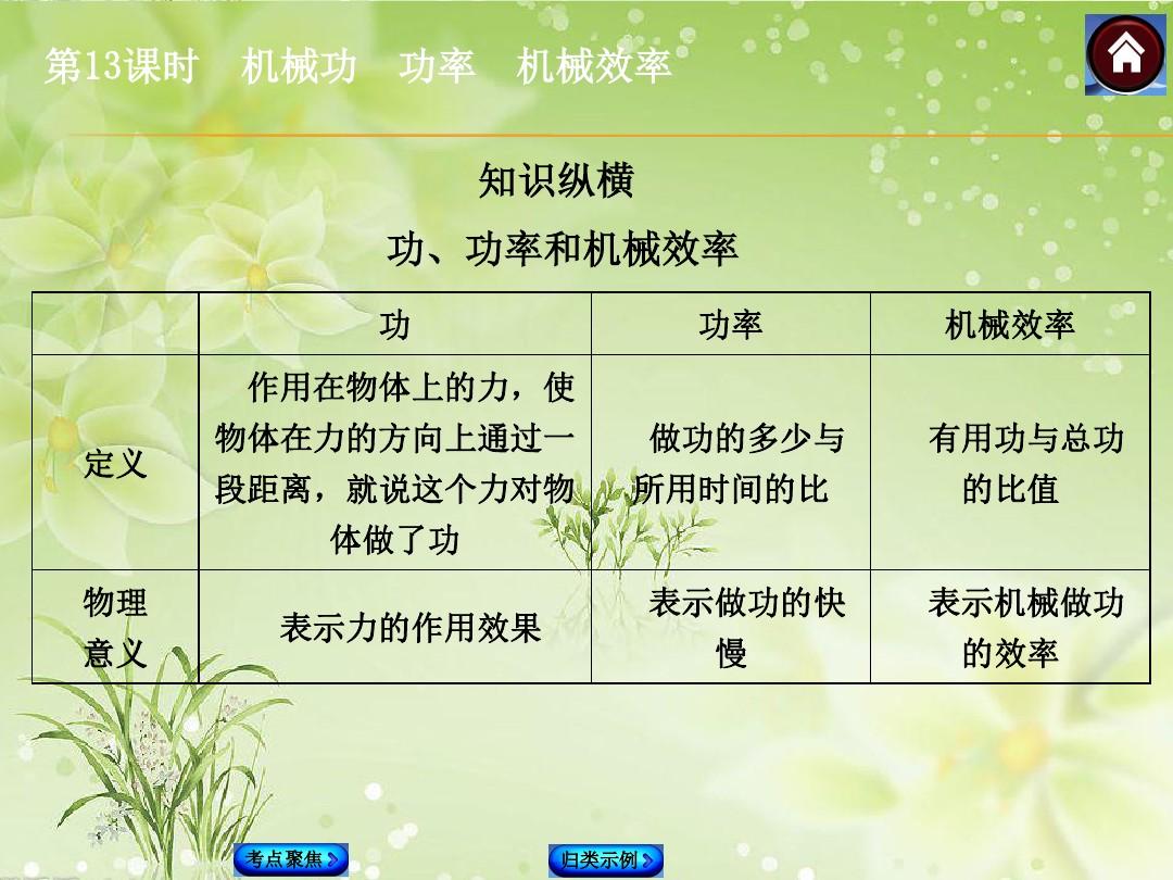 機械效率教學視頻難點_教學的重點、難點_機械工程基礎教學視頻