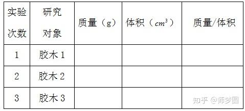 初中物理密度公式