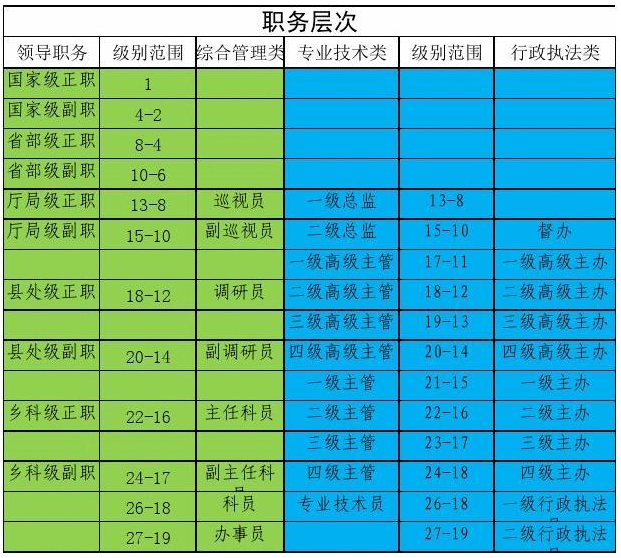 2024年陜西省公務(wù)員考試報(bào)名時(shí)間