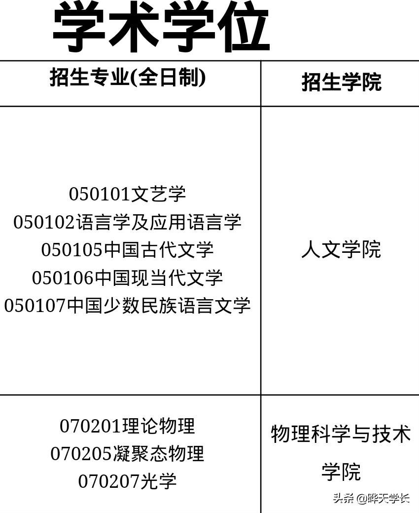 昆明學(xué)院招生網(wǎng)