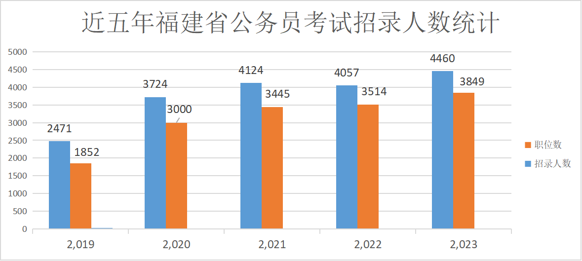 2024年四川省公務員考試報名時間
