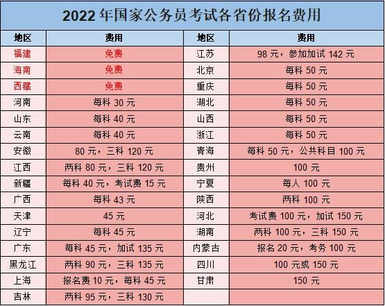 2024年四川省公務員考試報名時間