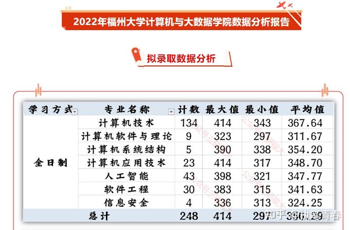 福州大學考研