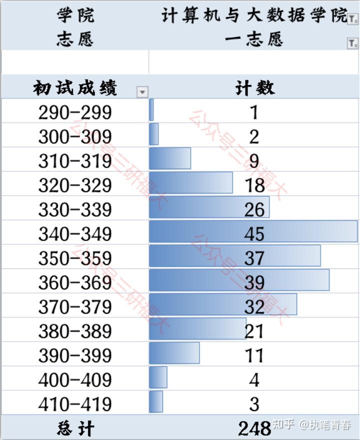 福州大學考研