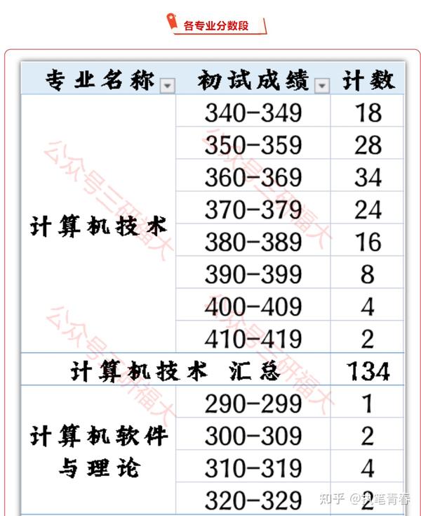 福州大學考研
