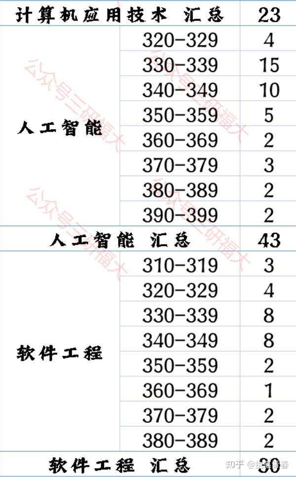 福州大學考研