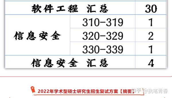 福州大學考研