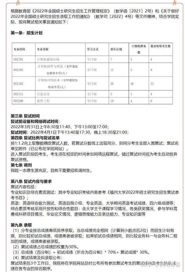 福州大學考研