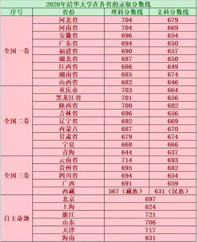 中學學科網用戶登錄