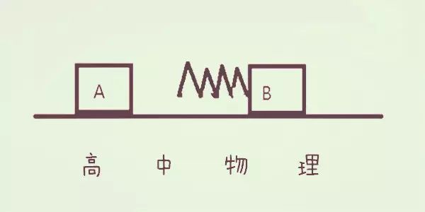 理科學習方法與技巧