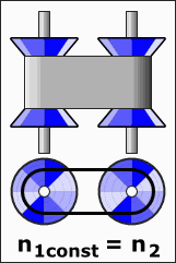 斜面機(jī)構(gòu)傳動(dòng)效率
