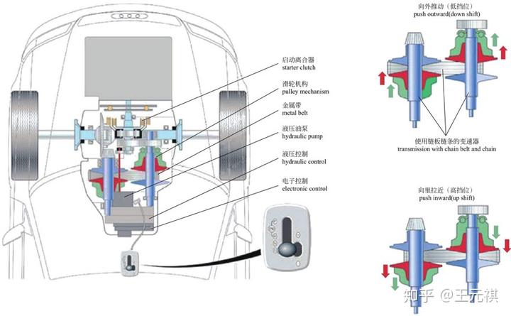 斜面機(jī)構(gòu)傳動(dòng)效率