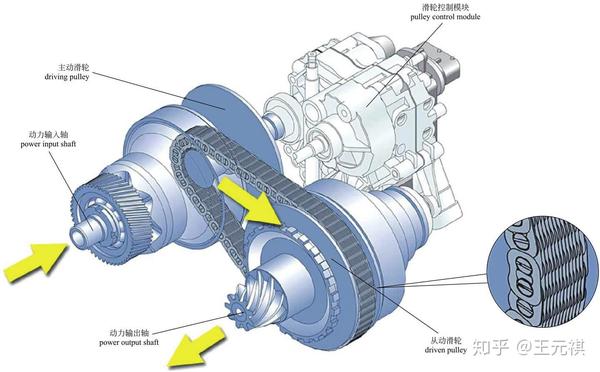 斜面機(jī)構(gòu)傳動(dòng)效率