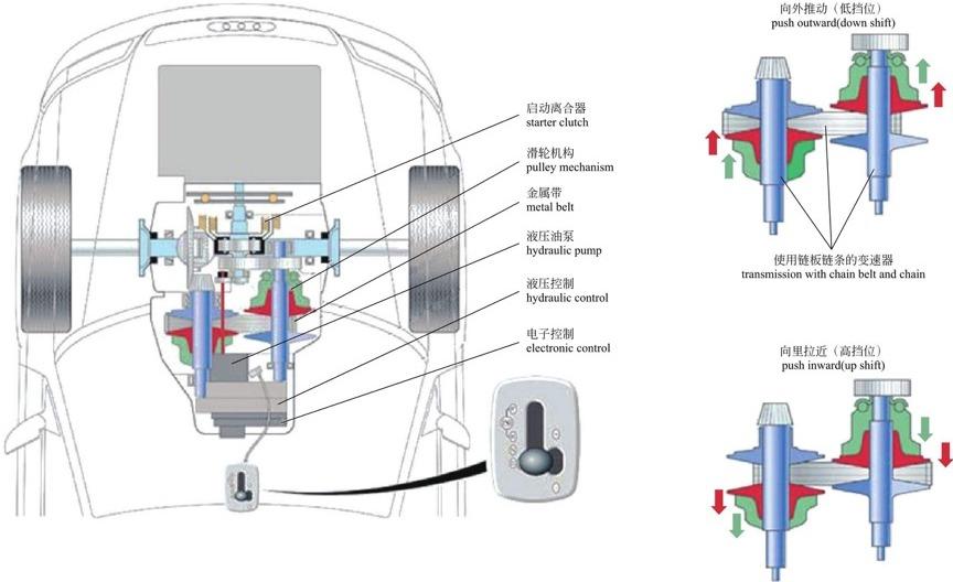 斜面機(jī)構(gòu)傳動(dòng)效率