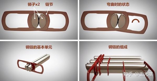 斜面機(jī)構(gòu)傳動(dòng)效率