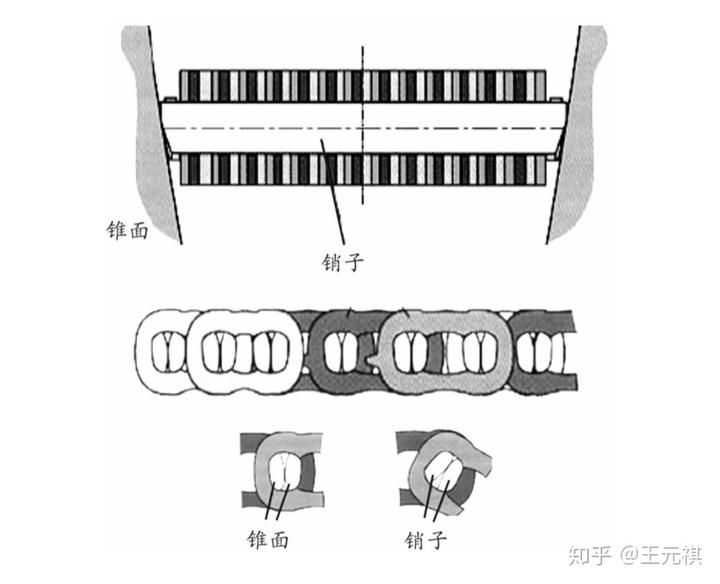 斜面機(jī)構(gòu)傳動(dòng)效率