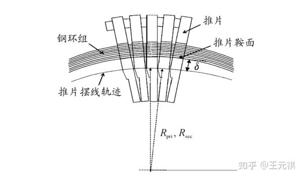 斜面機(jī)構(gòu)傳動(dòng)效率