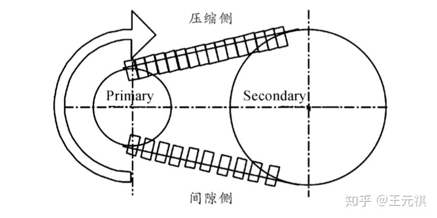 斜面機(jī)構(gòu)傳動(dòng)效率