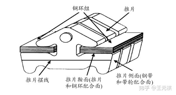 斜面機(jī)構(gòu)傳動(dòng)效率