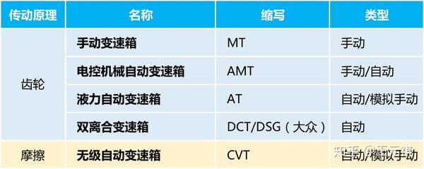 斜面機(jī)構(gòu)傳動(dòng)效率