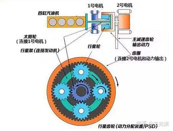 斜面機(jī)構(gòu)傳動(dòng)效率