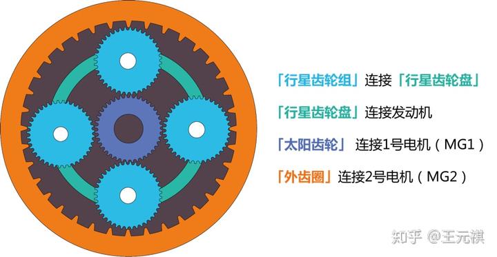 斜面機(jī)構(gòu)傳動(dòng)效率