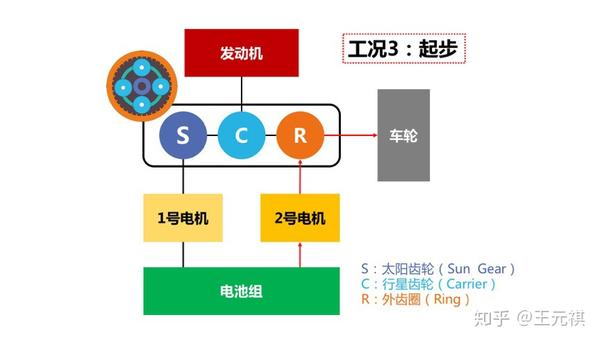 斜面機(jī)構(gòu)傳動(dòng)效率