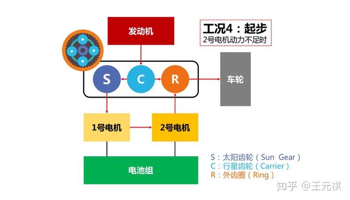 斜面機(jī)構(gòu)傳動(dòng)效率