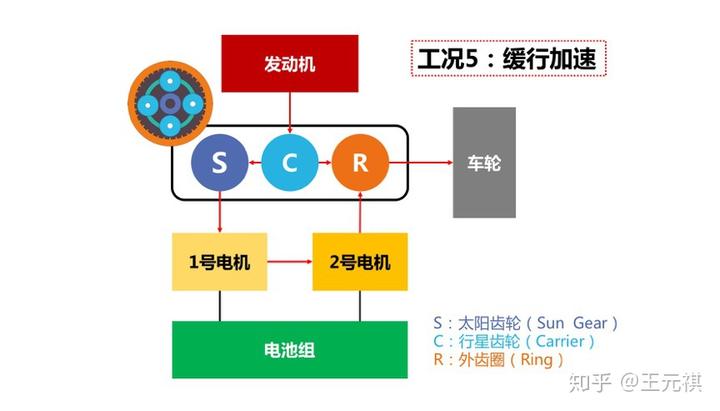 斜面機(jī)構(gòu)傳動(dòng)效率
