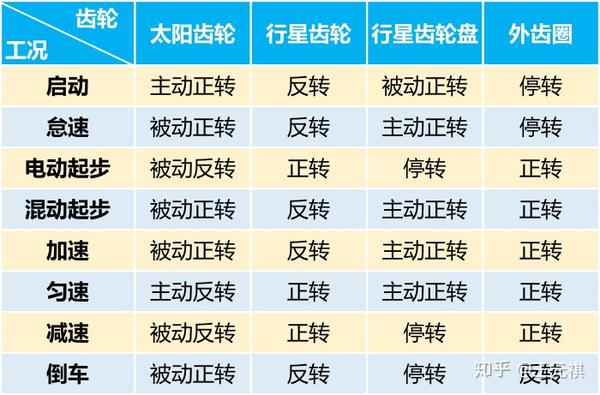 斜面機(jī)構(gòu)傳動(dòng)效率