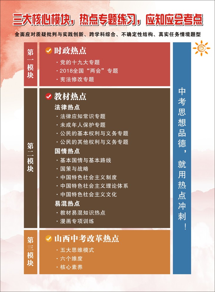 2024山西分?jǐn)?shù)線
