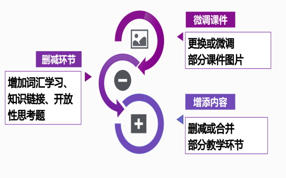 初中英語學科網(wǎng)登錄