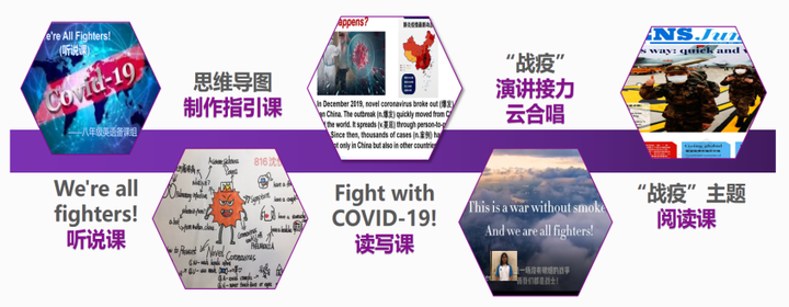 初中英語學科網(wǎng)登錄