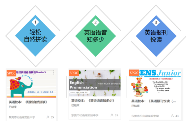 初中英語學科網(wǎng)登錄