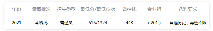 四川大學2022年高考錄取分數線