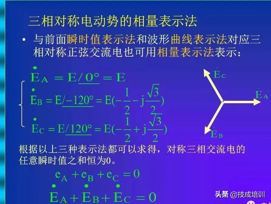 高中物理模型之電路的動態變化模型