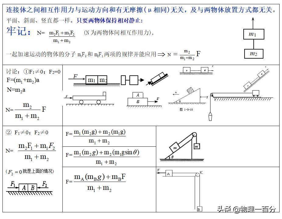 物理高中視頻