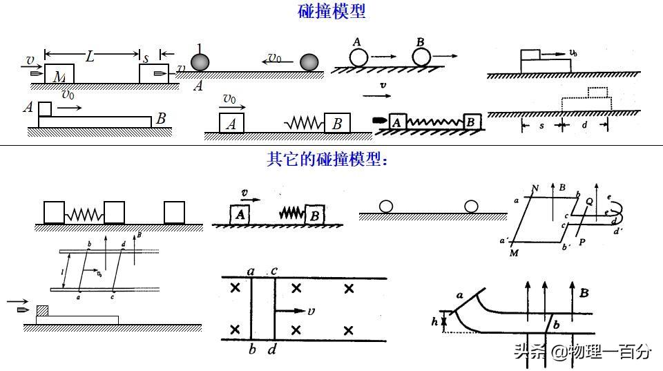 物理高中視頻