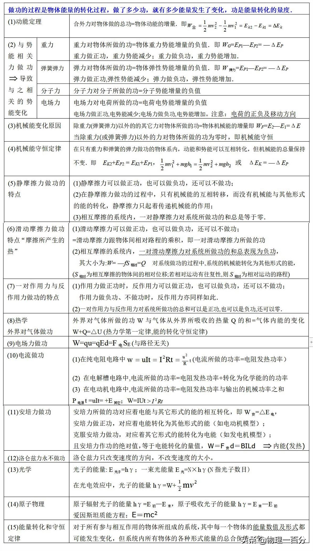 物理高中視頻