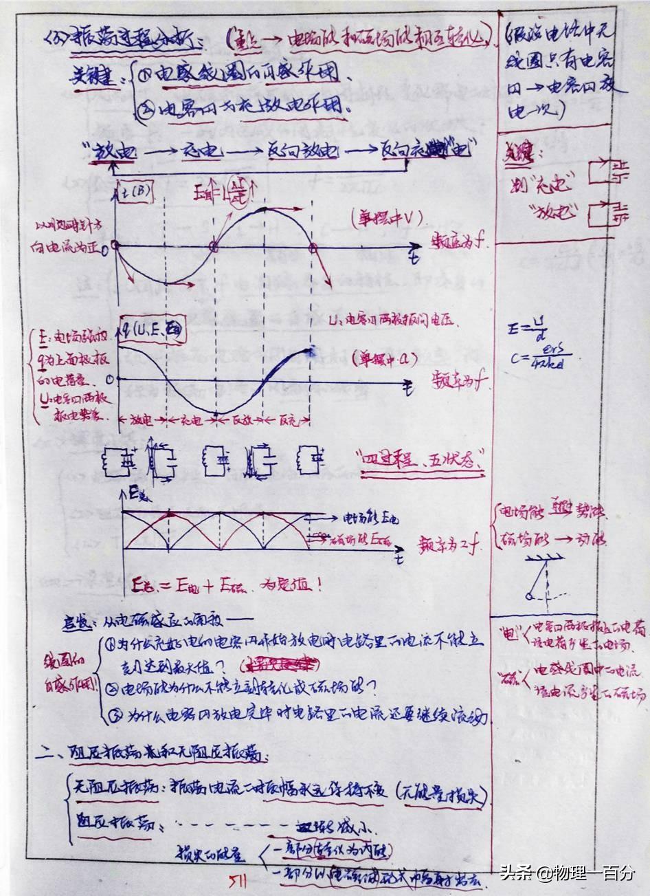 物理高中視頻