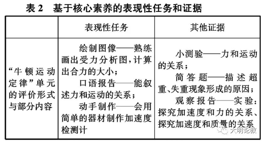 高中物理單元教案設計