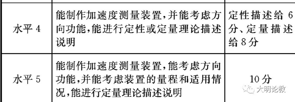 高中物理單元教案設計