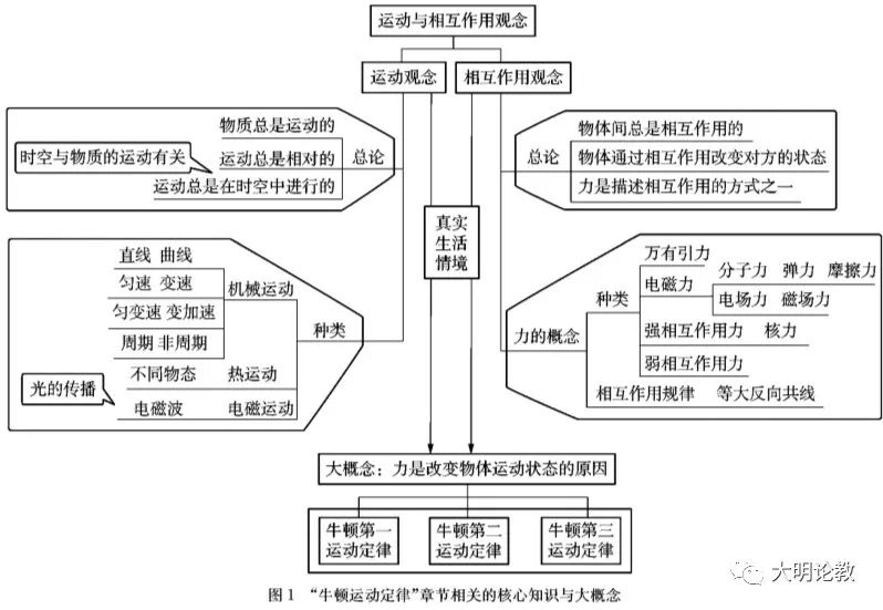 高中物理單元教案設計