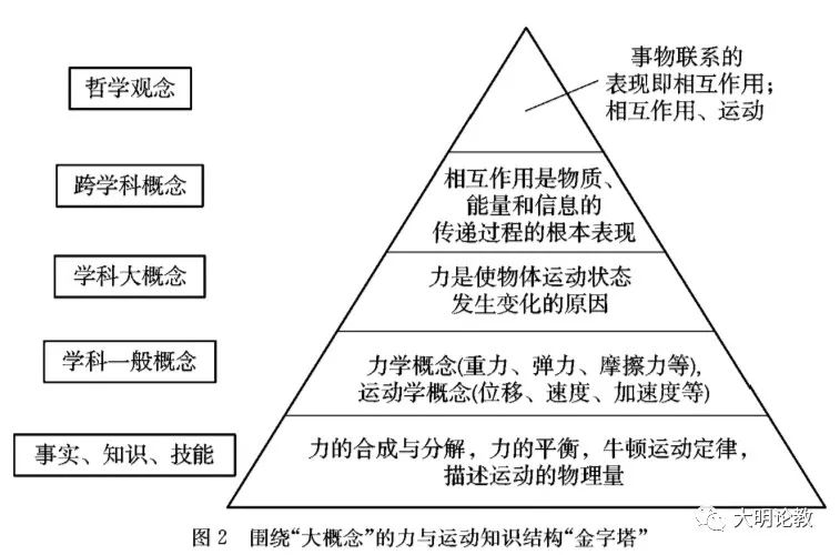 高中物理單元教案設計